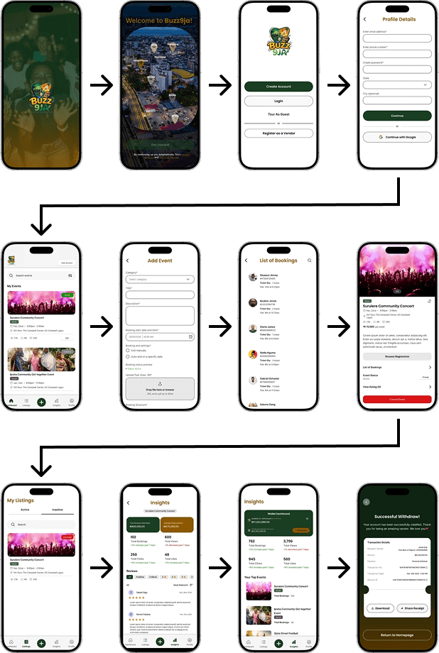 Vendor Submission Portal journey flow